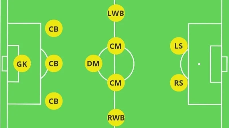 Ứng dụng mô hình biến thể trong các trận đấu quyết định