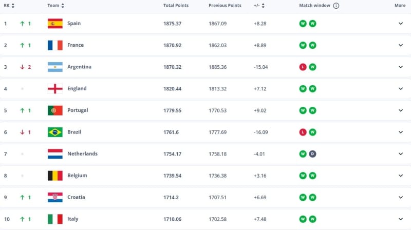 Chiến thắng ấn tượng của đội tuyển Ý 