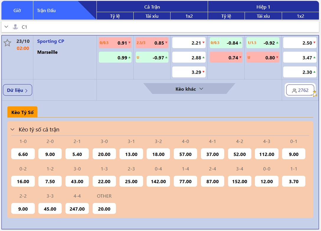 Dự đoán tỷ lệ bóng đá, soi kèo Sporting Lisbon vs Marseille