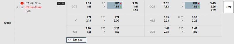 Tỷ lệ kèo U23 Hàn Quốc vs U23 Việt Nam