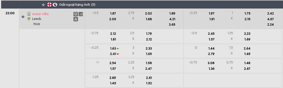 Tỷ lệ kèo Aston Villa vs Leeds