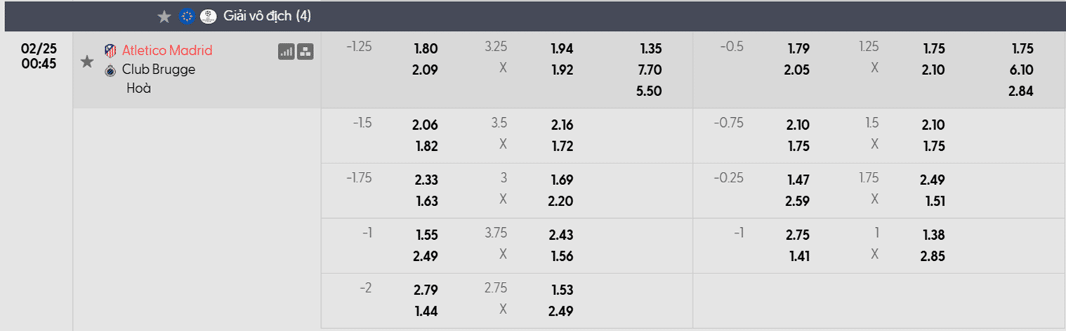 Tỷ lệ kèo Atletico Madrid vs Club Brugge