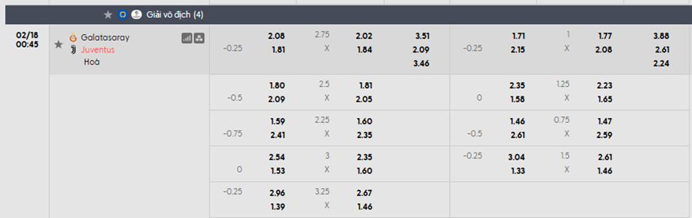 Tỷ lệ kèo Galatasaray vs Juventus