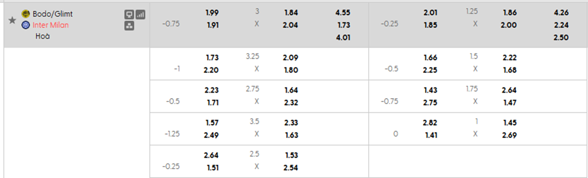 Tỷ lệ kèo Bodo Glimt vs Inter Milan