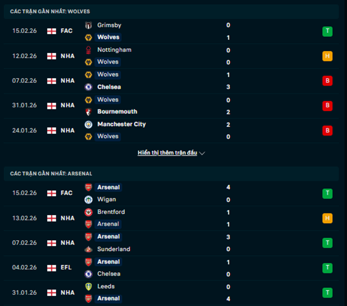 Phong độ Wolves vs Arsenal