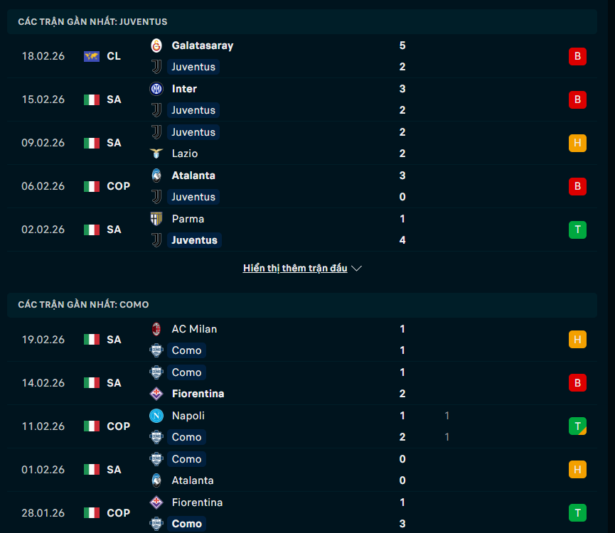 Phong độ Juventus vs Como