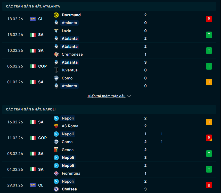 Phong độ Atalanta vs Napoli