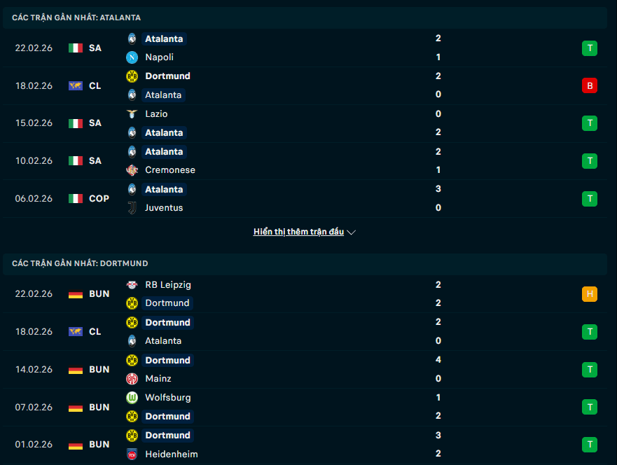 Phong độ Atalanta vs Dortmund