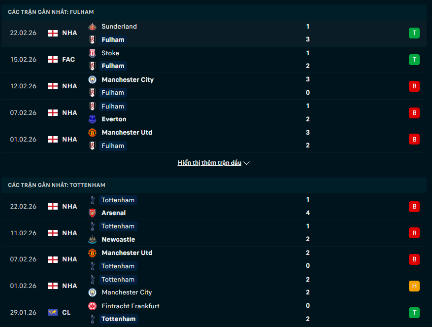 Phong độ Fulham vs Tottenham