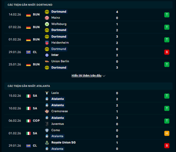 Phong độ Dortmund vs Atalanta
