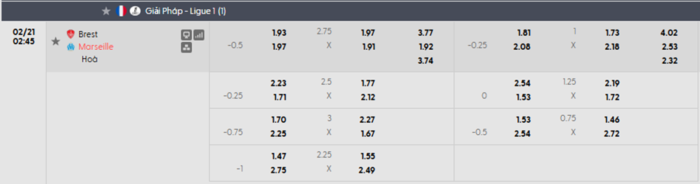 Tỷ lệ kèo Brest vs Marseille