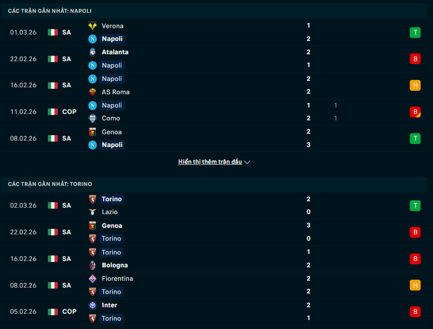 Phong độ Napoli vs Torino